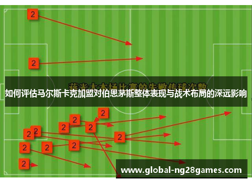 如何评估马尔斯卡克加盟对伯恩茅斯整体表现与战术布局的深远影响